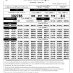 ตรวจหวยงวด16เมษายน2560